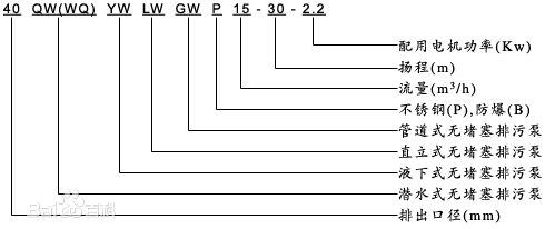 LW无堵塞立式排污泵型号