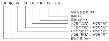 WL(LW)立式排污泵型号