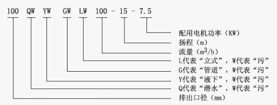 WQ无堵塞固定式潜水排污泵