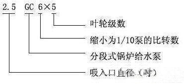 GC锅炉给水离心泵型号