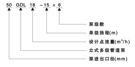 GDL多级管道离心泵型号