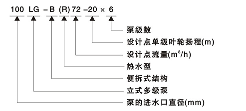 LG-B型便拆式高层建筑给水多级离心泵型号