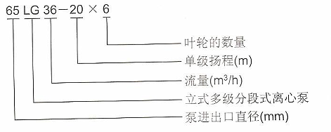 LG型立式多级离心泵型号