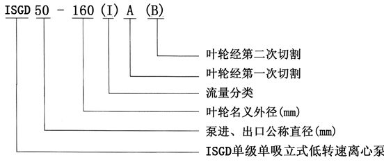 ISGD低转速立式单级单吸离心泵型号