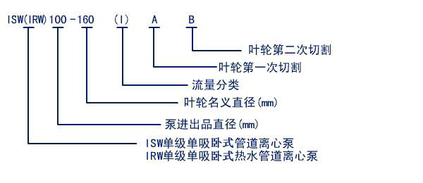ISW卧式单级单吸离心泵型号