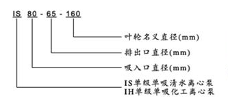 单级离心泵系列