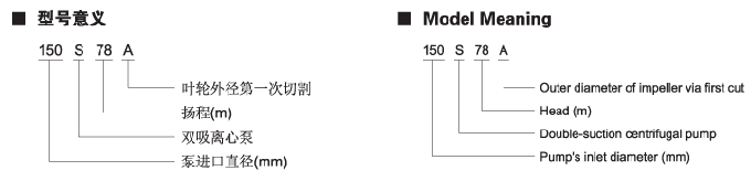 S单级双吸卧式中开离心泵型号