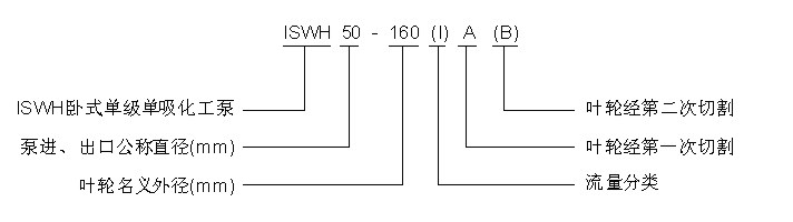 ISWH卧式单级单吸化工泵型号