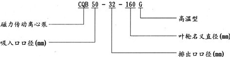 CQB-G高温磁力泵型号