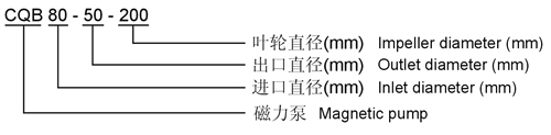 CQB不锈钢磁力泵型号