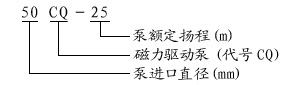 CQ磁力泵型号