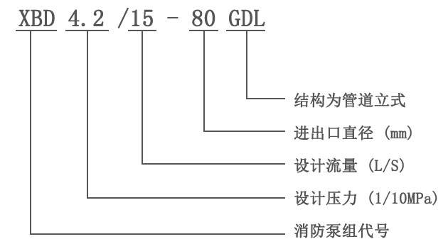 XBD-GDL立式多级管道消防泵型号