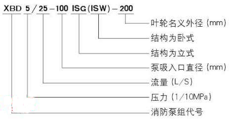 XBD-ISW型卧式消防泵