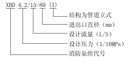 XBD-I多级消防泵型号