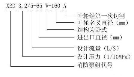 XBD-W卧式单级消防泵型号