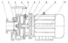 XBD-W卧式单级消防泵结构示意图